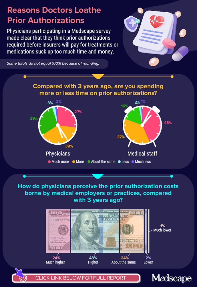 infographics on prior authorization